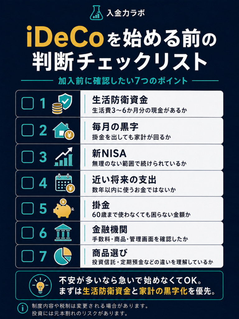 iDeCoを始める前の判断チェックリストとして、生活防衛資金・毎月の黒字・新NISA・近い将来の支出・掛金・金融機関・商品選びを確認する図解