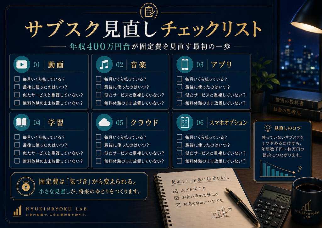 月1回のサブスク見直しで、今月増えた契約・使っていないサービス・重複契約・値上げ・無料体験の有料化日を確認するチェックリスト図解