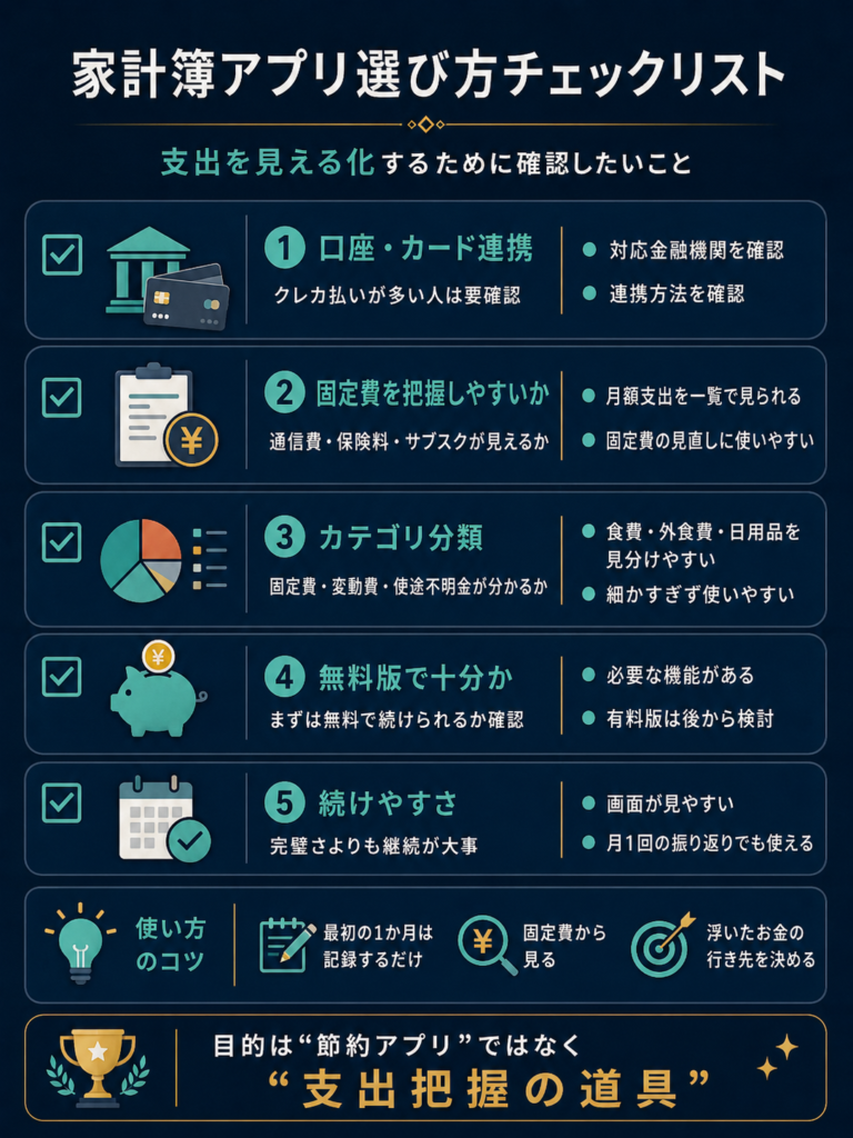 家計簿アプリを選ぶ際に確認したい口座カード連携・固定費の把握・カテゴリ分類・無料版の機能・続けやすさを整理したチェックリスト
